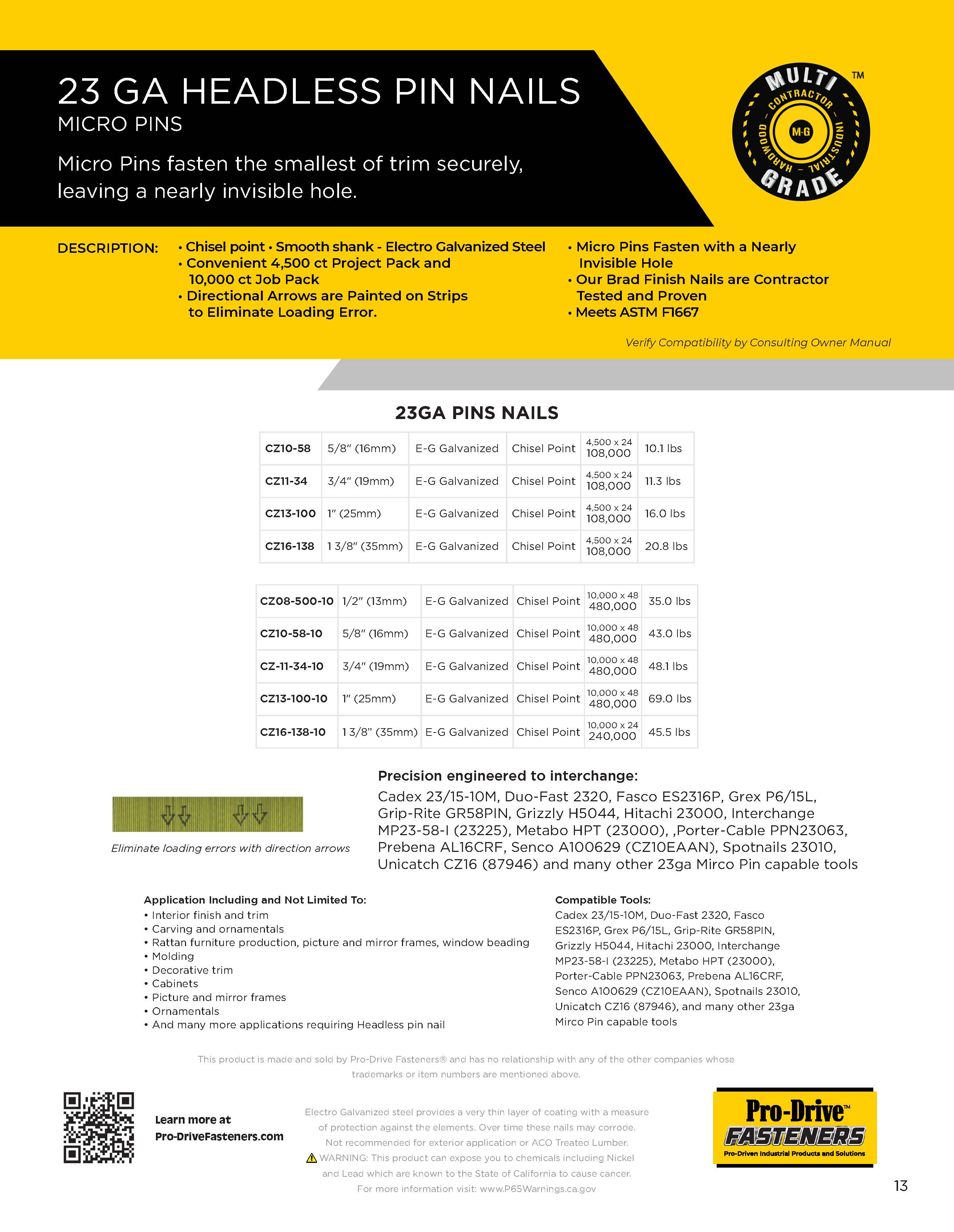 23 GA Headless Micro Pin Nails – Pro-Drive Fasteners®